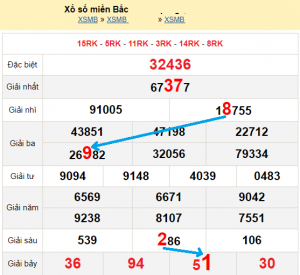 Soi cầu XSMB 29/10/2024