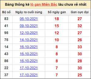 Dự đoán MB 1/11